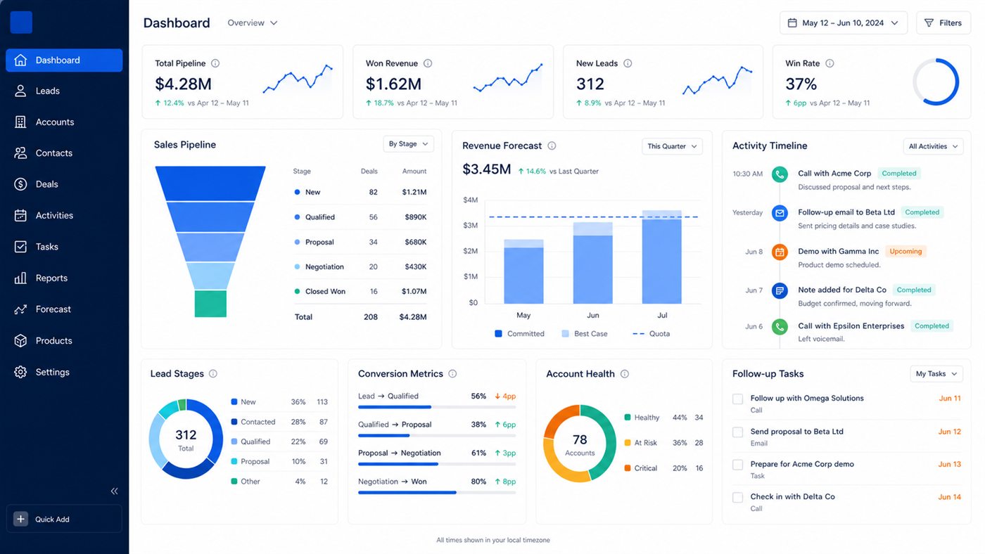 CRM Solutions planning and consultation